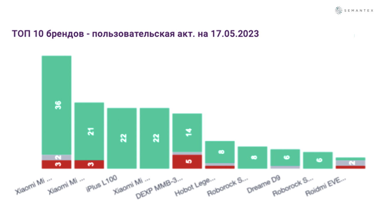 охват рынка это показатель. охват бренда. охват бренда. охват бренда. человек бренд.